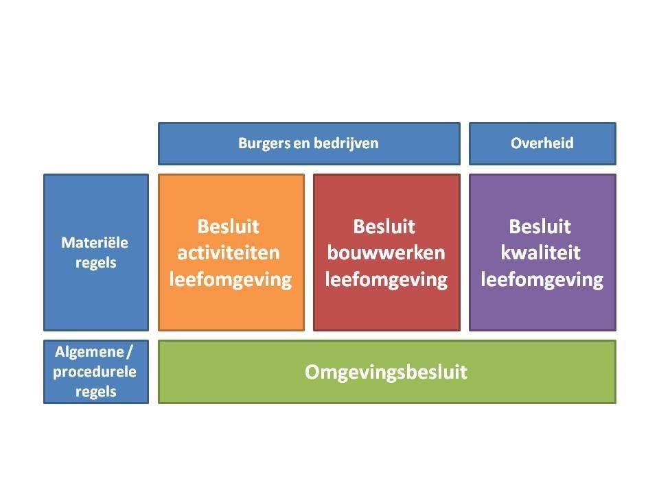 2024-08 regels omgevingswet